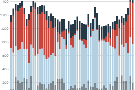 Die Grafik zeigt die Stromerzeugung aus erneuerbaren Energien.